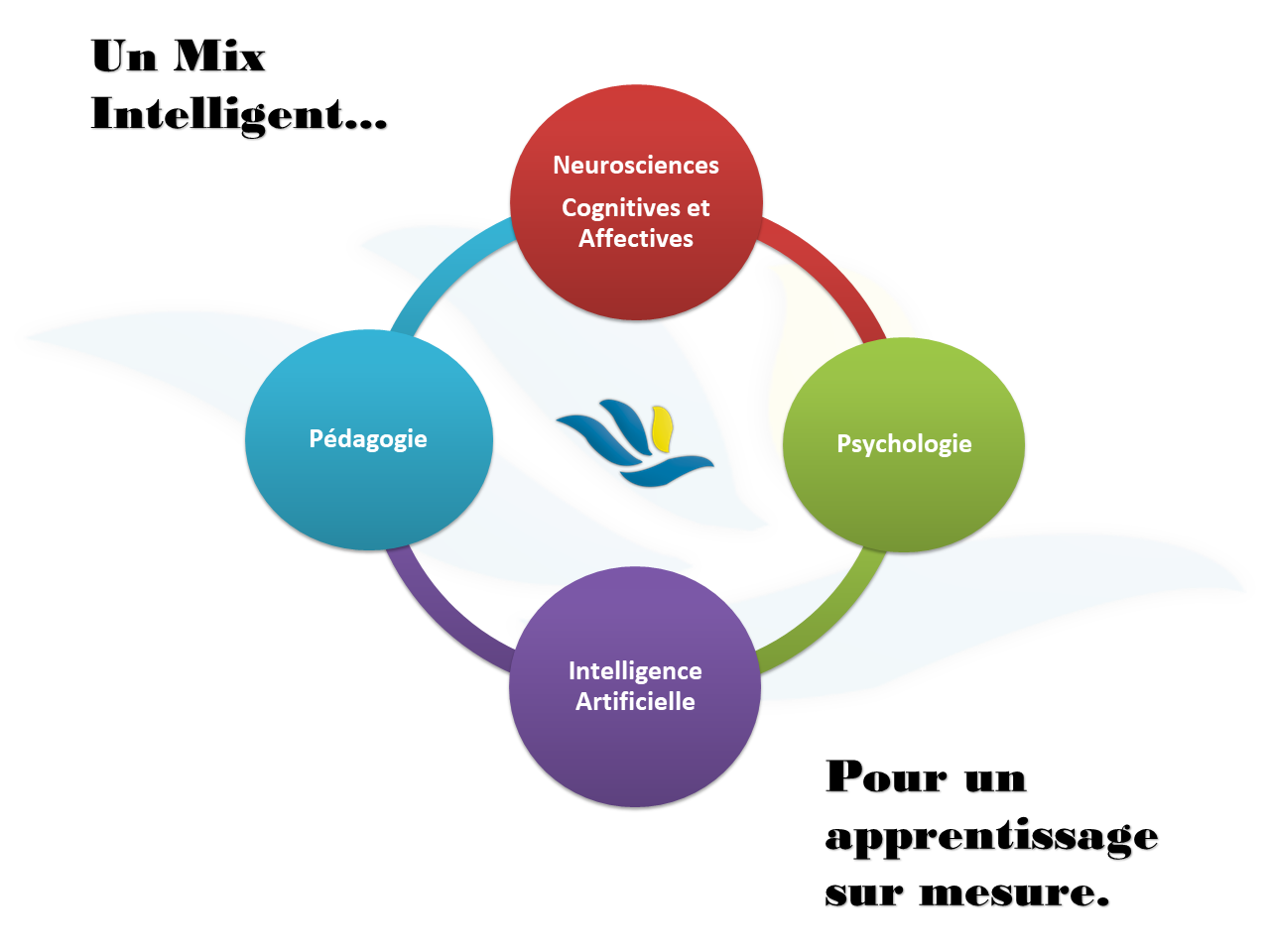 about image